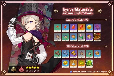 lyney ascension materials|Genshin Impact Lyney Ascension Materials List